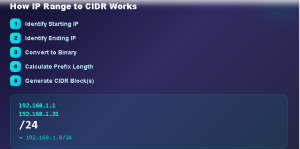 how ip to cidr works 