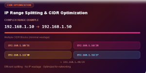 ip range splitting&CIDR optimization 