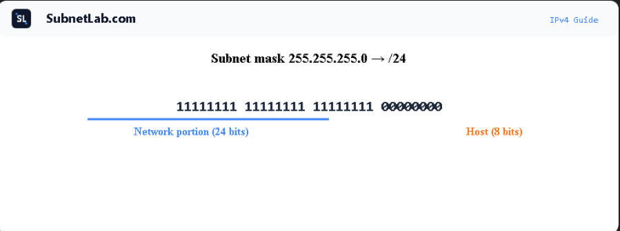 understand subnet mask 