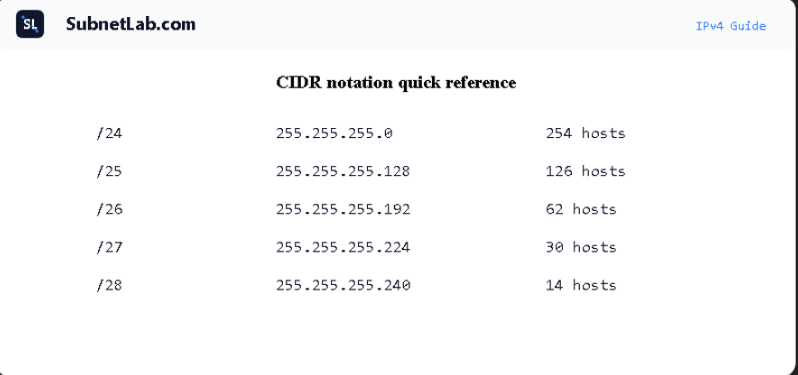 Cidr notation 