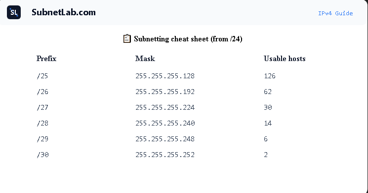 block size 