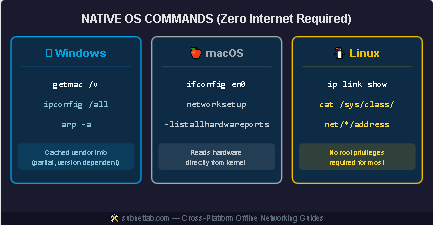 Method 1 (Use Built-In OS Commands)