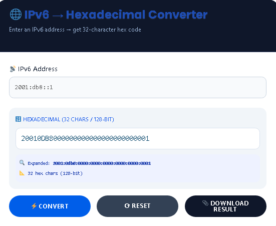 Compressed global unicast