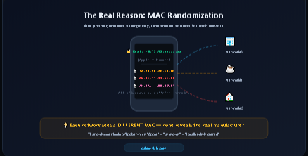 The Real Reason: MAC Randomization