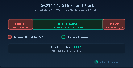 APIPA in the Zero-Configuration Networking