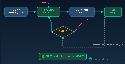 VMware, vSAN, cloud metadata services