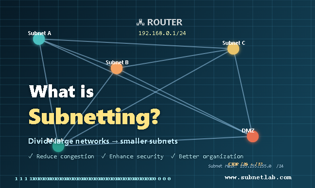 what is subnetting