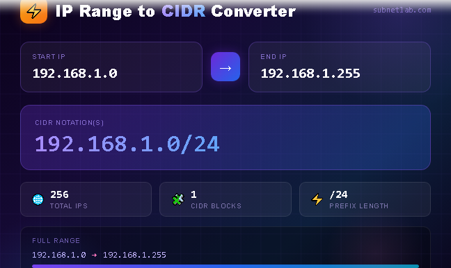IP range to CIDR converter