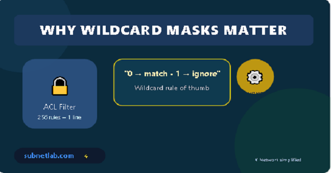 wiWcard mask calculator