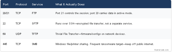 File Transfer
