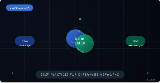 Dual stack configuration IPv4/IIPv6