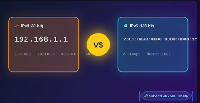 convert ipv4 to ipv6 manually
