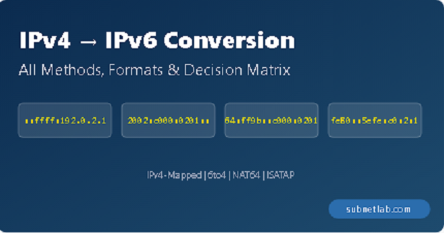 ipv4-to-ipv6-conversions-methods
