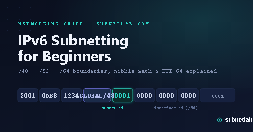 IPV6 subnetting for beginner