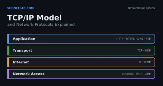 TCP iP model hero