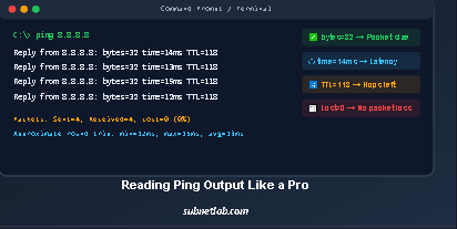 reading ping like pro